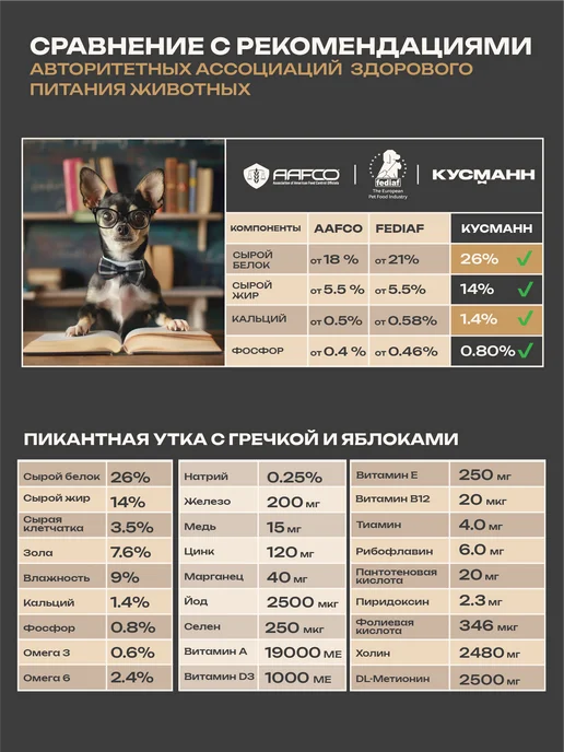 Сухой корм КУСМАНН Гречкой Холистик… для собак, мелкие, утка, 1,05 кг, фото 6
