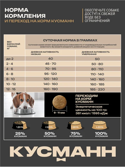 Сухой корм КУСМАНН Гречкой Холистик… для собак, мелкие, утка, 1,05 кг, фото 7