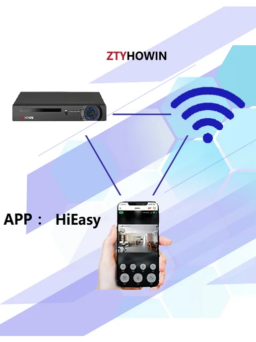 ztyhowin Видеонаблюдение комплект 3 уличная камера 5Mп 1TB, белый, фото 7