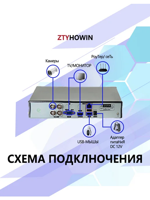ztyhowin Видеонаблюдение комплект 3 уличная камера 5Mп 1TB, 1 ТБ, фото 5