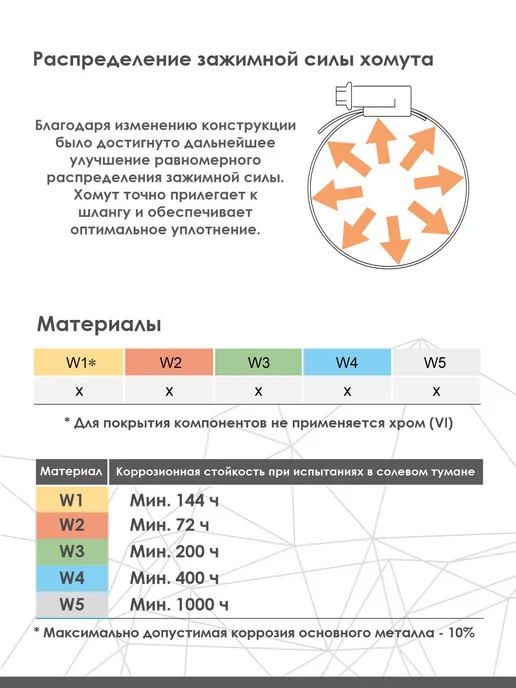 NORMA Хомут червячный из оцинкованной стали 40-60 мм W1 3 шт, 5 шт, фото 5