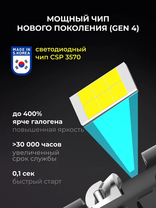 LEDBRITED Светодиодные Led Лампы автомобильные V3 Н7, 2 шт, фото 6