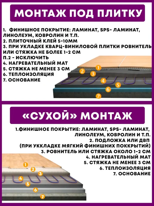 Сила Обогрева Тёплый пол - мат электрический под плитку с регулятором 2 м2, вариант, фото 6