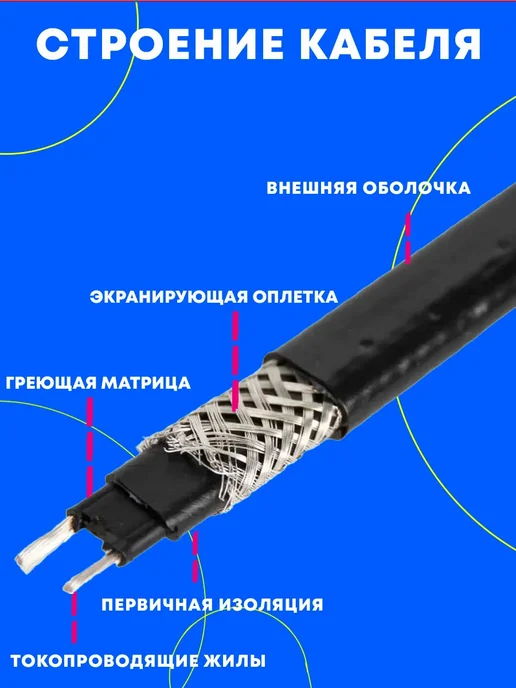 Сила Обогрева Греющий кабель саморегулирующийся для канализации 1м, 14 м, фото 2