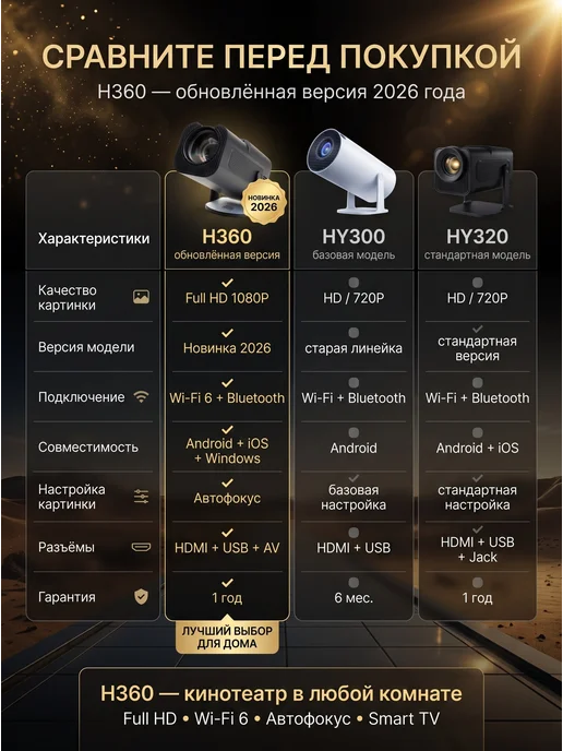 Проектор мини домашний кинопроектор видеопроектор Android, черный, фото 2