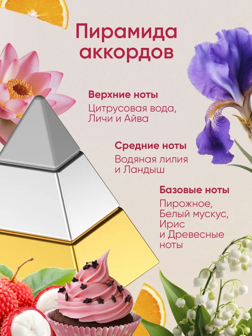 Perfume Elysium Парфюм на распив по мотивам Britney Spears Fantasy, 10 мл, фото 3