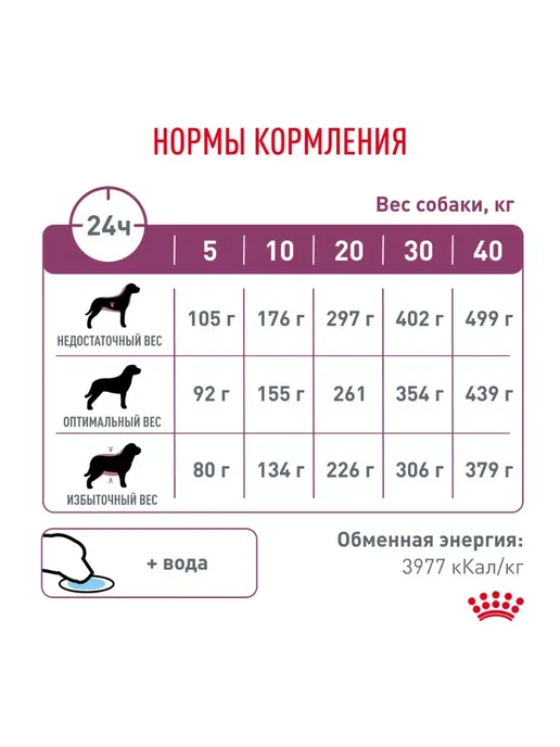 Сухой корм Royal canin Renal для собак, 14 кг, фото 7