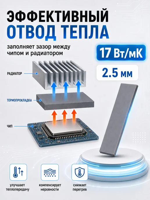 SDEV Термопрокладка для видеокарты 2,5мм, теплопроводность 17Вт, 17 Вт, фото 5