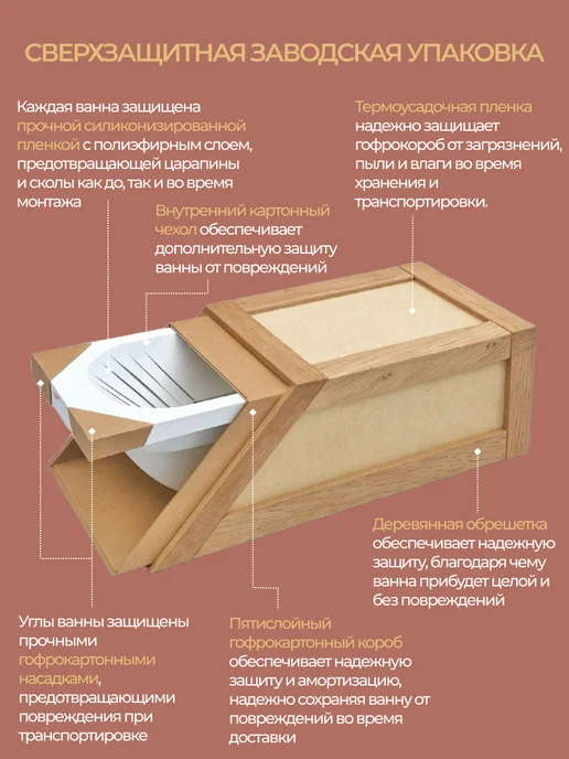 BAS bath acrylic system Ванна акриловая 120х70 Свифт, ножки в комплекте, 120x70, фото 8