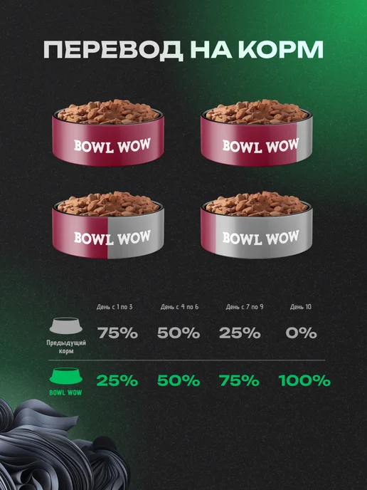 Сухой корм BOWL WOW Fresh Meat для собак, стерилизованные, индейка, 1,5 кг, фото 7