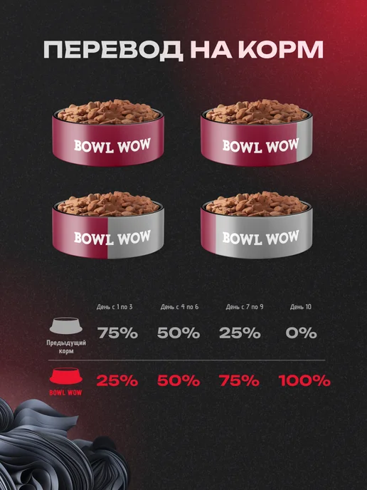 Сухой корм BOWL WOW для собак, взрослые, стерилизованные, ягненок, 0,4 кг, фото 7