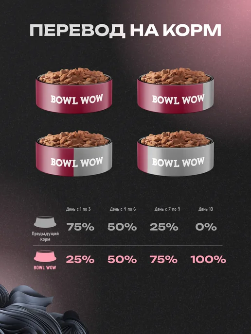 Сухой корм BOWL WOW Яблоком для собак, взрослые, средние, индейка, 2 кг, фото 7