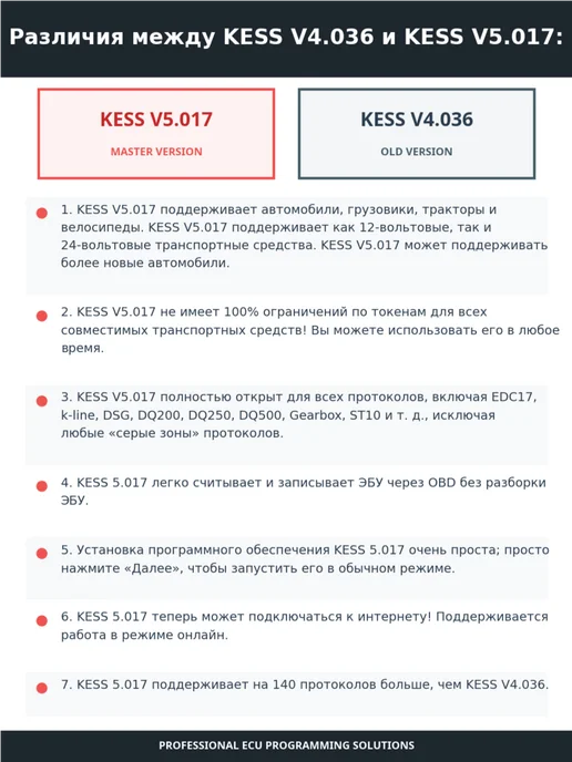 KESS V2 5.017 Программатор ЭБУ Master (компоненты Murata), вариант, фото 7
