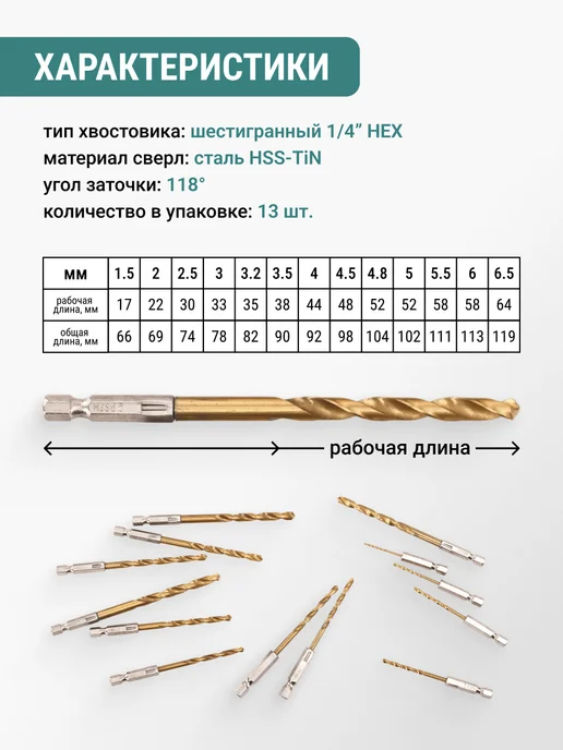 VIRA Набор сверл по металлу 1,5-6,5 мм HSS-TiN 13 шт, 13 шт, фото 2
