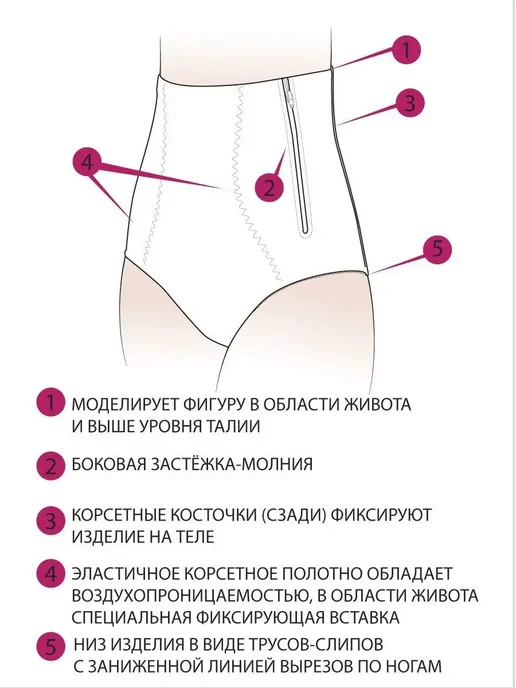 ФЭСТ Бандаж послеродовой утягивающий для похудения, бежевый, фото 4