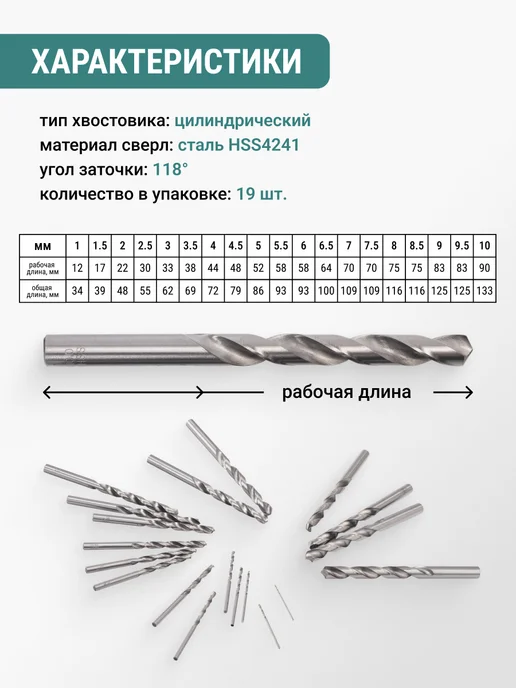 VIRA Набор сверл по металлу 1-10 мм HSS 19 шт в кейсе, 19 шт, фото 2