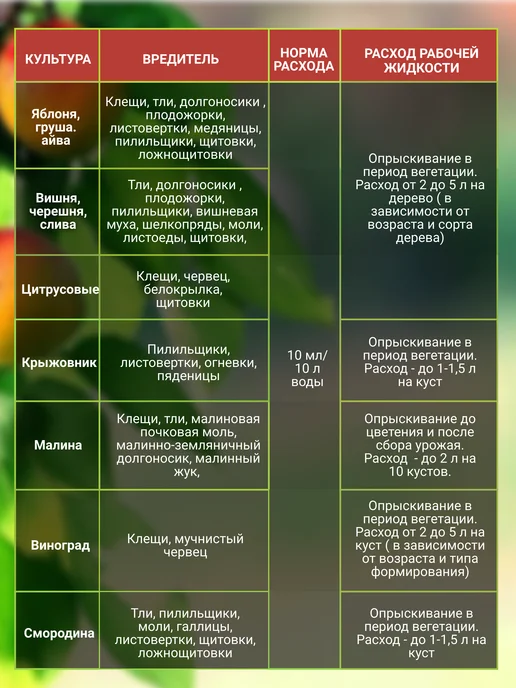 Агрофирма Успех Карбофос 250 мл защита от вредителей, 250 мл, фото 6