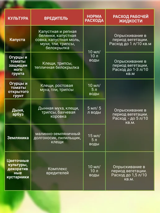 Агрофирма Успех Карбофос 250 мл защита от вредителей, 250 мл, фото 7