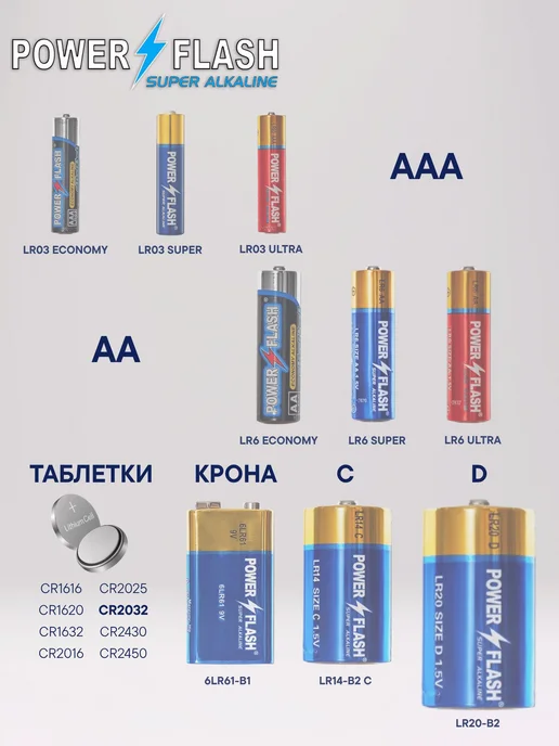 Power Flash Литиевые батарейки (таблетки) CR2032 (5 шт.), 5 шт, фото 5