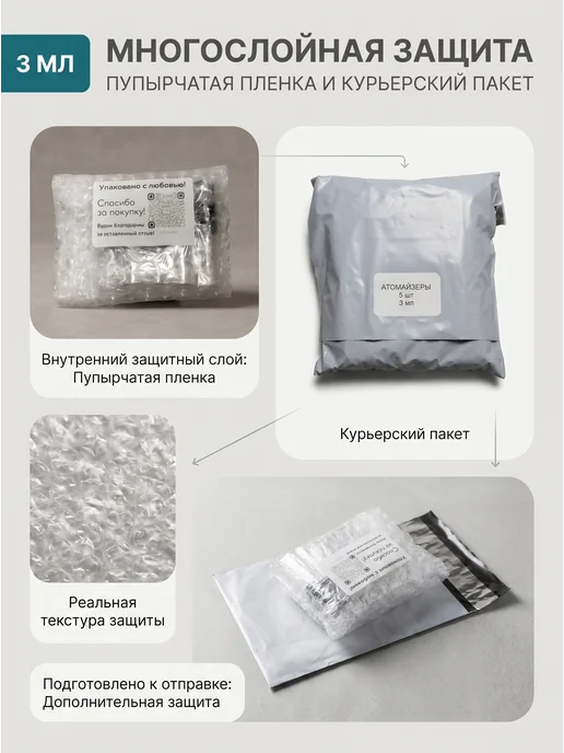 InLeoShop Атомайзер для духов 3 мл, 3 мл, фото 8