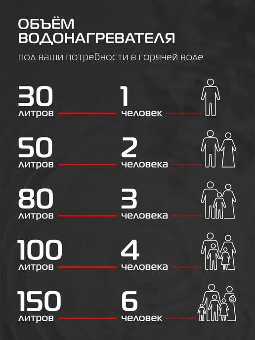 Royal Thermo Водонагреватель RWH 30 DRYver, белый, фото 6