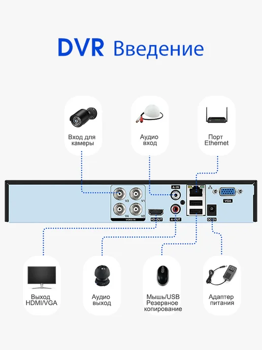 GUYSGEEK Видеорегистратор видеонаблюдения на 4-каналов 5МП нет HDD, черный, фото 4
