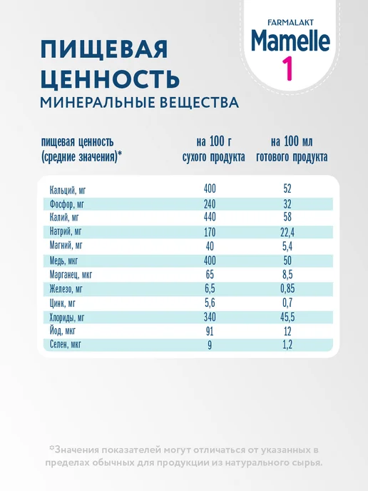 Mamelle Смесь сухая молочная Мамель 1 с 0 до 6 мес, 600г Х 2 шт, 600 г, 2 шт, фото 6