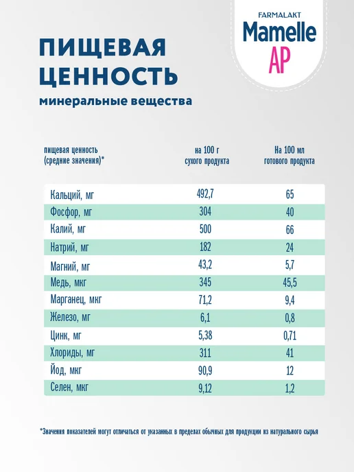 Mamelle Смесь сухая антирефлюксная Мамель с 0 до 12 мес, 300г Х 3шт, 300 г, 3 шт, фото 7