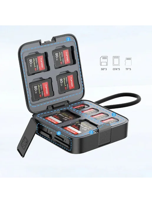 Ulanzi Кейс-картридер CRC10 3-in-1 Card Reader Case, черный, фото 3