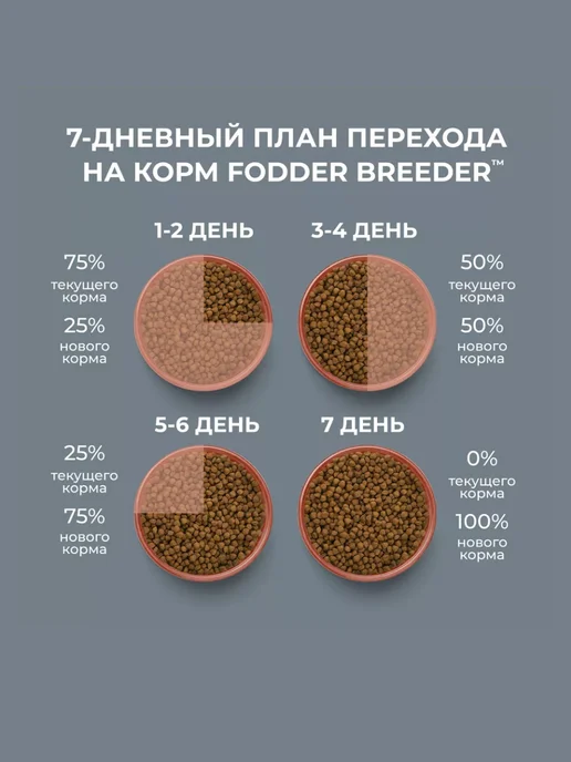Сухой корм Fodder breeder Супер-Премиум При для собак, мелкие, 0,8 кг, фото 3