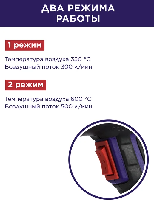 Пульсар Фен строительный ФС 2000-2, фиолетовый, фото 4