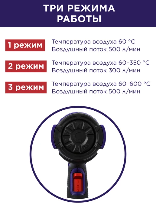 Пульсар Фен строительный ФС 2000-3, фиолетовый, фото 4