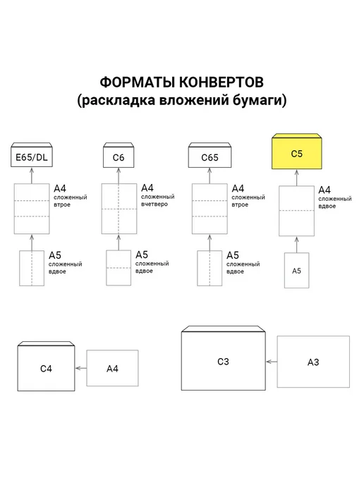 Курт Конверты С5 (162х229 мм), отрывная лента, "Куда-Кому", 162x229 мм, фото 4