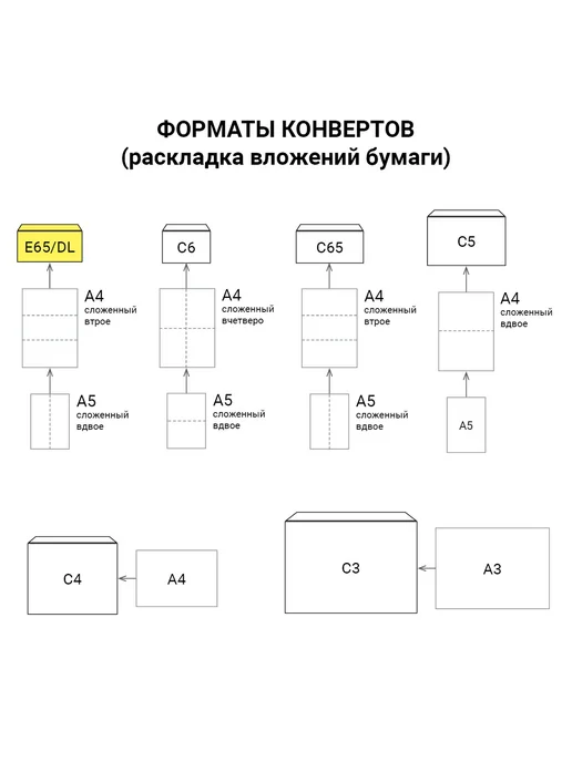 Курт Конверты Е65 (110х220 мм), SECURITY, отрывная лента, 80 г м2, 110x220 мм, 80 г, фото 4