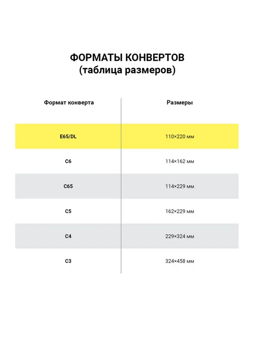Курт Конверты Е65 (110х220 мм), SECURITY, отрывная лента, 80 г м2, 110x220 мм, 80 г, фото 5