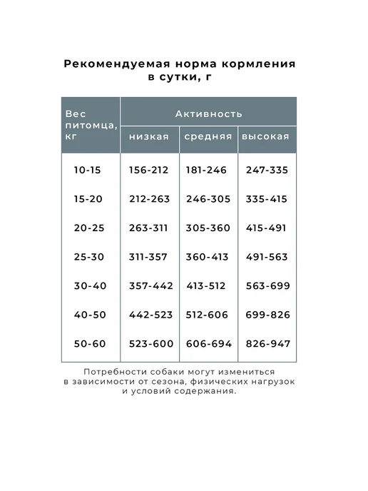 Сухой корм Fodder breeder для собак, гипоаллергенный, стерилизованные, 1,5 кг, фото 3