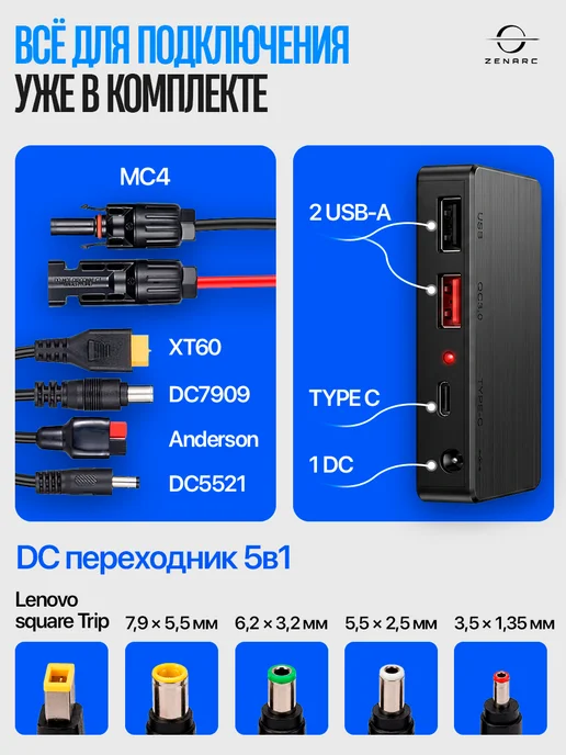 TECHNOLOGY STORE Портативная солнечная панель 150Вт, 150 Вт, фото 3