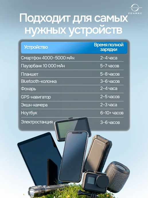 TECHNOLOGY STORE Портативная солнечная панель 150Вт, 150 Вт, фото 4