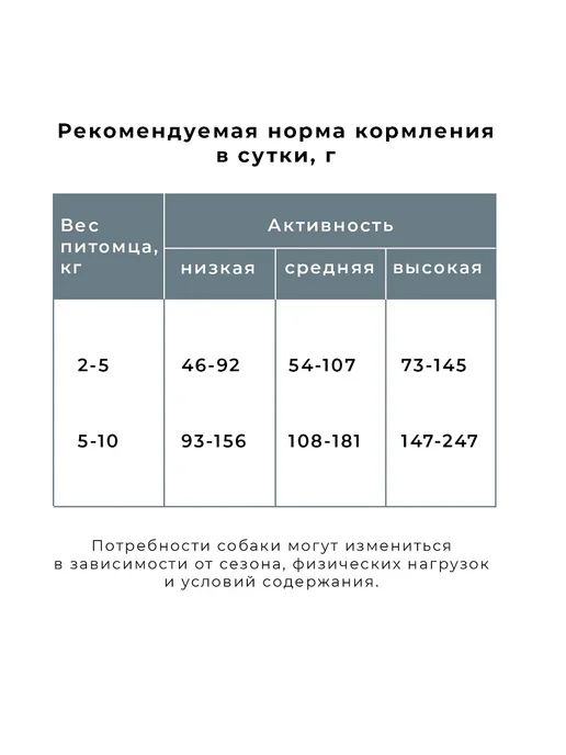 Сухой корм Fodder breeder для собак, щенки, 0,8 кг, фото 2