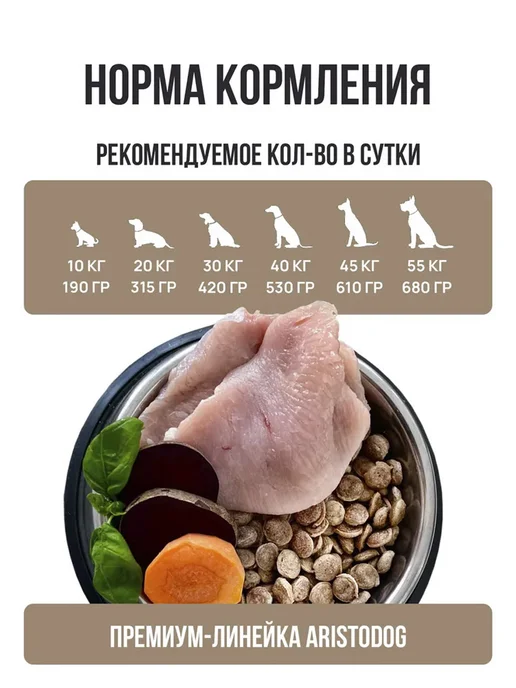 Сухой корм ARISTODOG для собак, индейка, 3 кг, фото 5