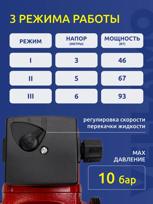 Насос циркуляционный 25-60 130мм, вариант, фото 5