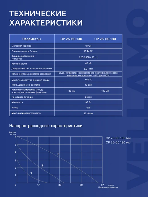 Насос циркуляционный 25-60 130мм, вариант, фото 6