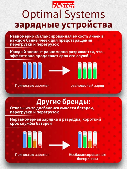 KingTree 2 АКБ 6,0 Ач 21 в для электроинструмента и техники, вариант, фото 8