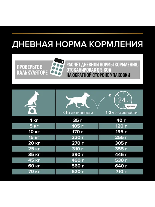 Сухой корм PRO PLAN Digestion для собак, чувствительное пищеварение, ягненок, 3 кг, фото 8