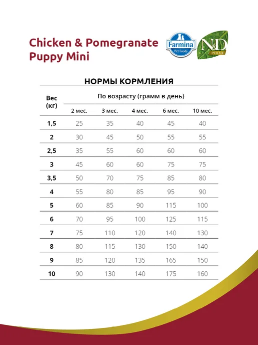 Сухой корм Farmina Prime Срок для собак, щенки, курица, 0,8 кг, фото 3