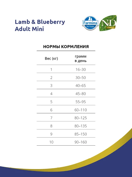 Сухой корм Farmina Prime Срок для собак, ягненок, 0,8 кг, фото 3
