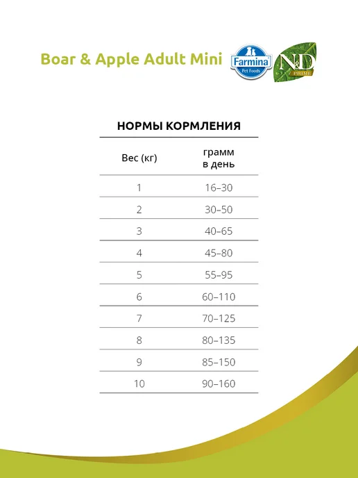 Сухой корм Farmina Prime Кабаном для собак, 0,8 кг, фото 3