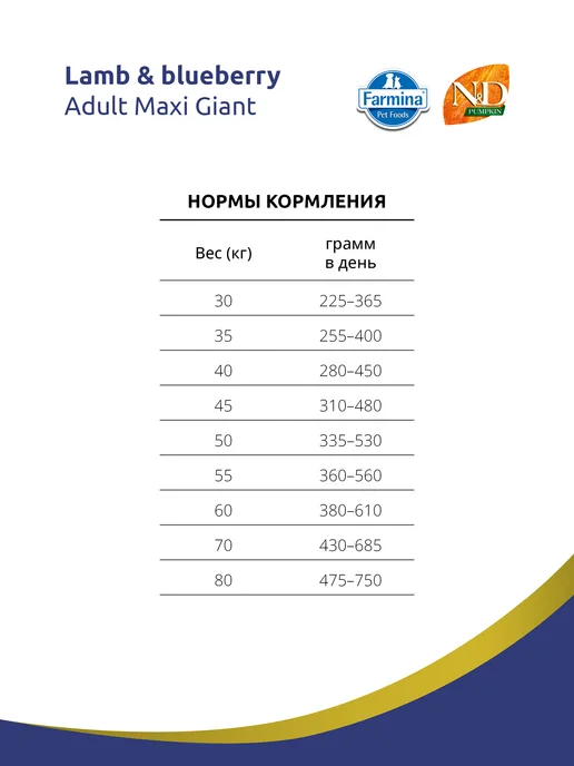 Сухой корм Farmina Pumpkin для собак, ягненок, 12 кг, фото 4