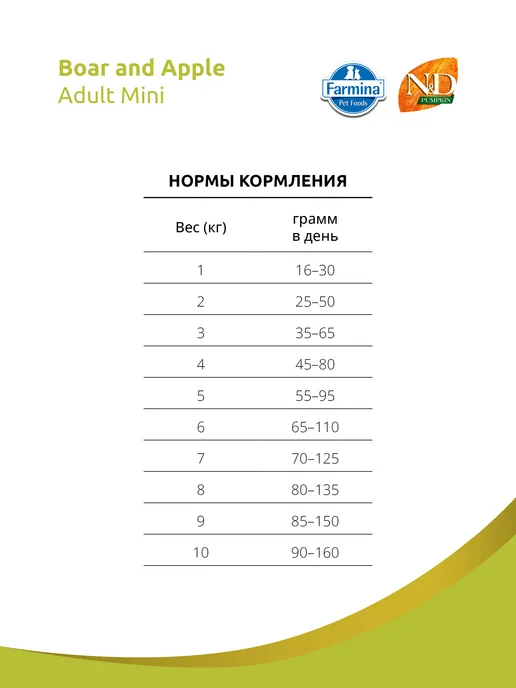 Сухой корм Farmina Pumpkin Кабаном для собак, 0,8 кг, фото 4