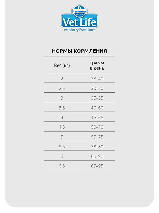 Сухой корм Farmina Кошек Vet для собак, 10 кг, фото 3